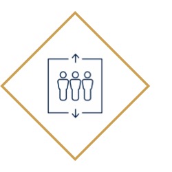 passenger elevators image